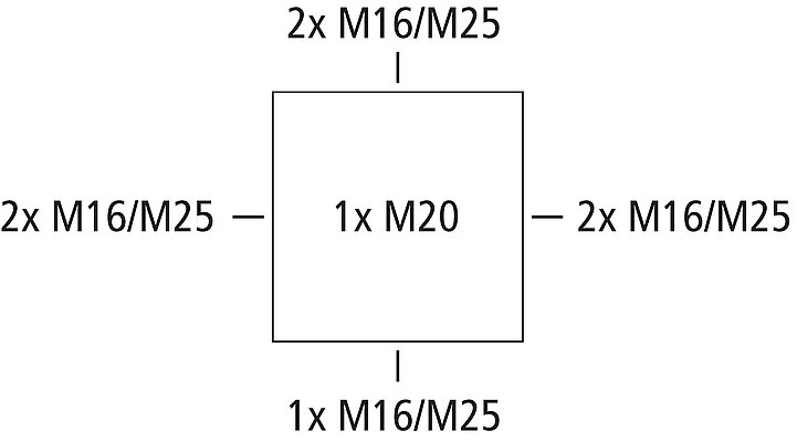 WKE 2 - 5 x 1,5²